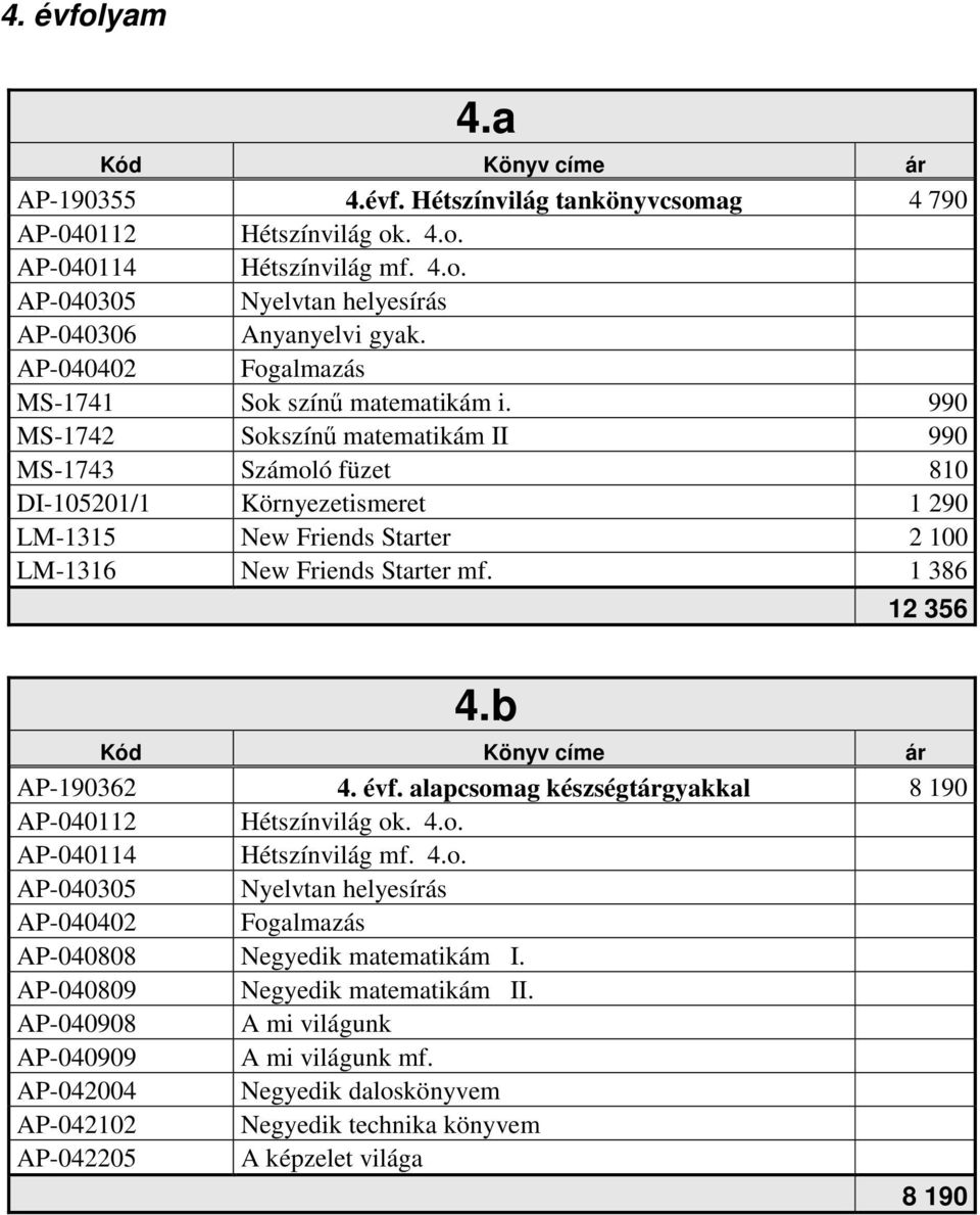 990 MS-1742 Sokszínű matematikám II 990 MS-1743 Számoló füzet 810 DI-105201/1 Környezetismeret 1 290 LM-1315 New Friends Starter 2 100 LM-1316 New Friends Starter mf. 1 386 4.b 12 356 AP-190362 4.