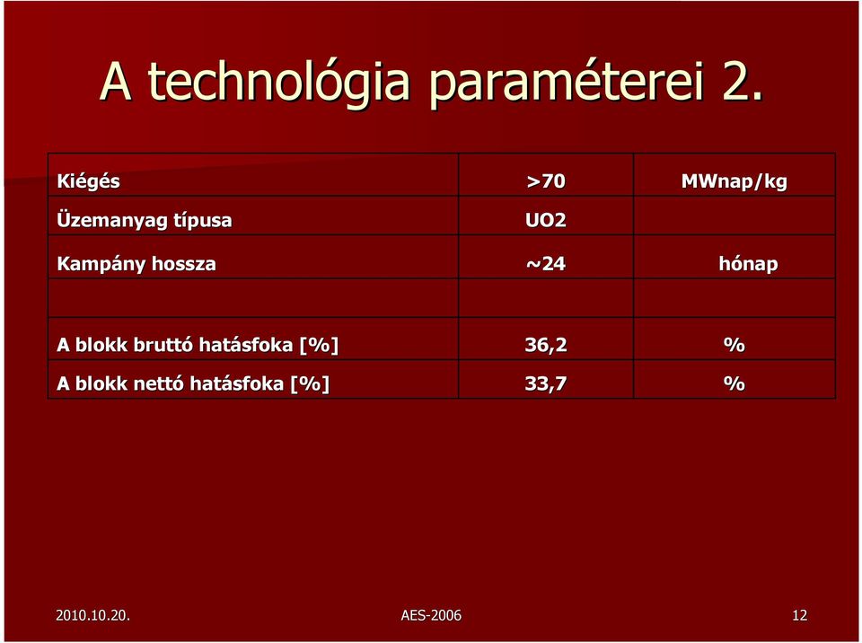 >70 UO2 ~24 MWnap/kg hónap A blokk bruttó