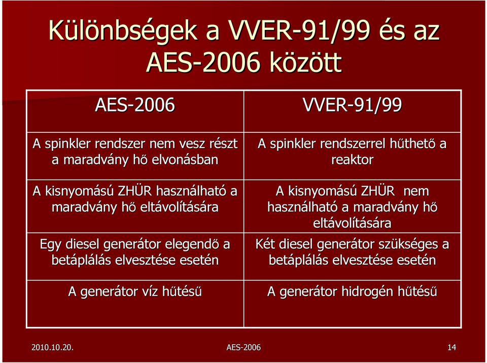 esetén A generátor víz v z hűtésűh VVER-91/99 A spinkler rendszerrel hűtheth thető a reaktor A kisnyomású ZHÜR R nem használhat lható