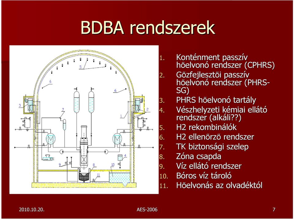 Vészhelyzeti kémiai k ellátó rendszer (alkáli??) li??) 5. H2 rekombinálók 6.