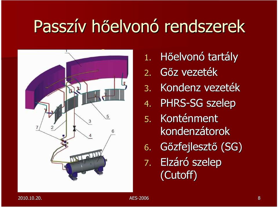 Kondenz vezeték 4. PHRS-SG SG szelep 5.