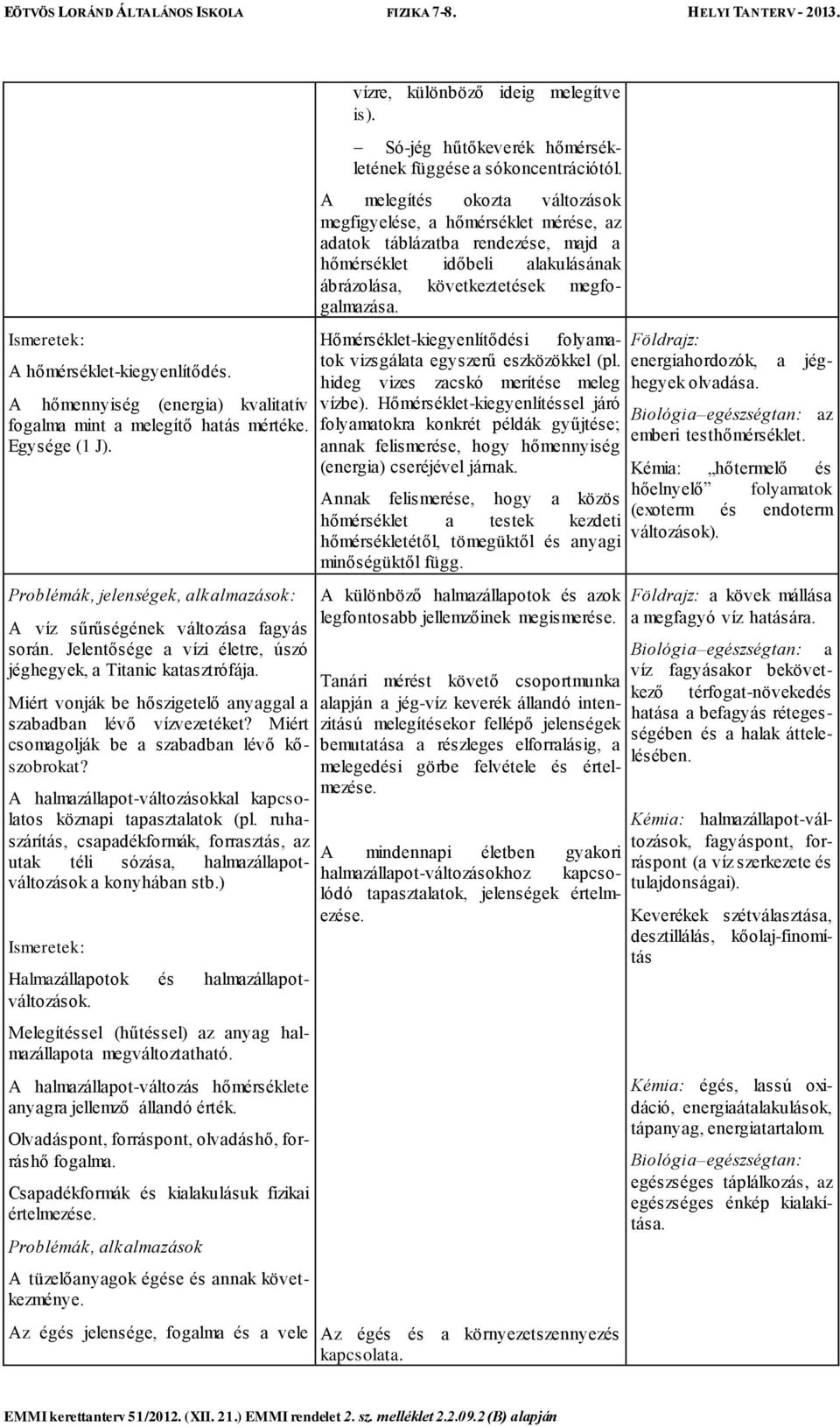 A halmazállapot-változásokkal kapcsolatos köznapi tapasztalatok (pl. ruhaszárítás, csapadékformák, forrasztás, az utak téli sózása, halmazállapotváltozások a konyhában stb.