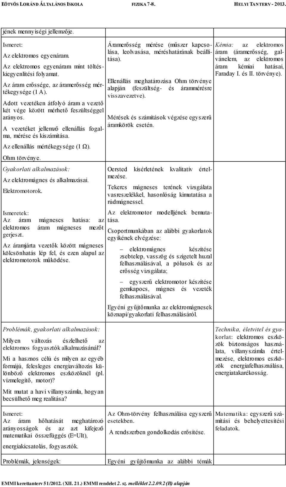 Gyakorlati alkalmazások: Az elektromágnes és alkalmazásai. Elektromotorok. Az áram mágneses hatása: az elektromos áram mágneses mezőt gerjeszt.