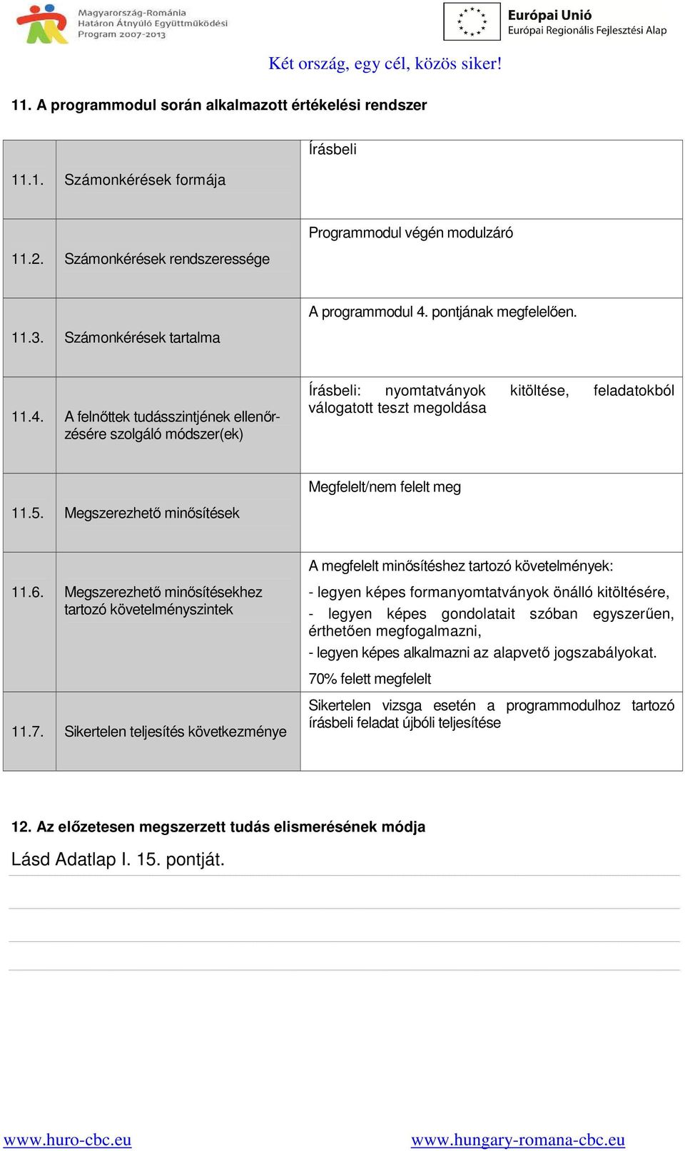 pontjának megfelelően. 11.4. A felnőttek tudásszintjének ellenőrzésére szolgáló módszer(ek) Írásbeli: nyomtatványok kitöltése, feladatokból válogatott teszt megoldása Megfelelt/nem felelt meg 11.5.