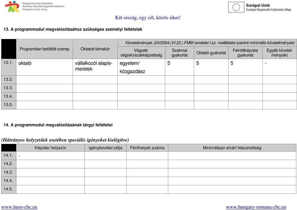 1. oktató vállalkozói alapismeretek egyetem/ közgazdász Szakmai gyakorlat Oktatói gyakorlat Felnőttképzési gyakorlat 5 5 5 - Egyéb követelmény(ek) 13.2. 13.3. 13.4.