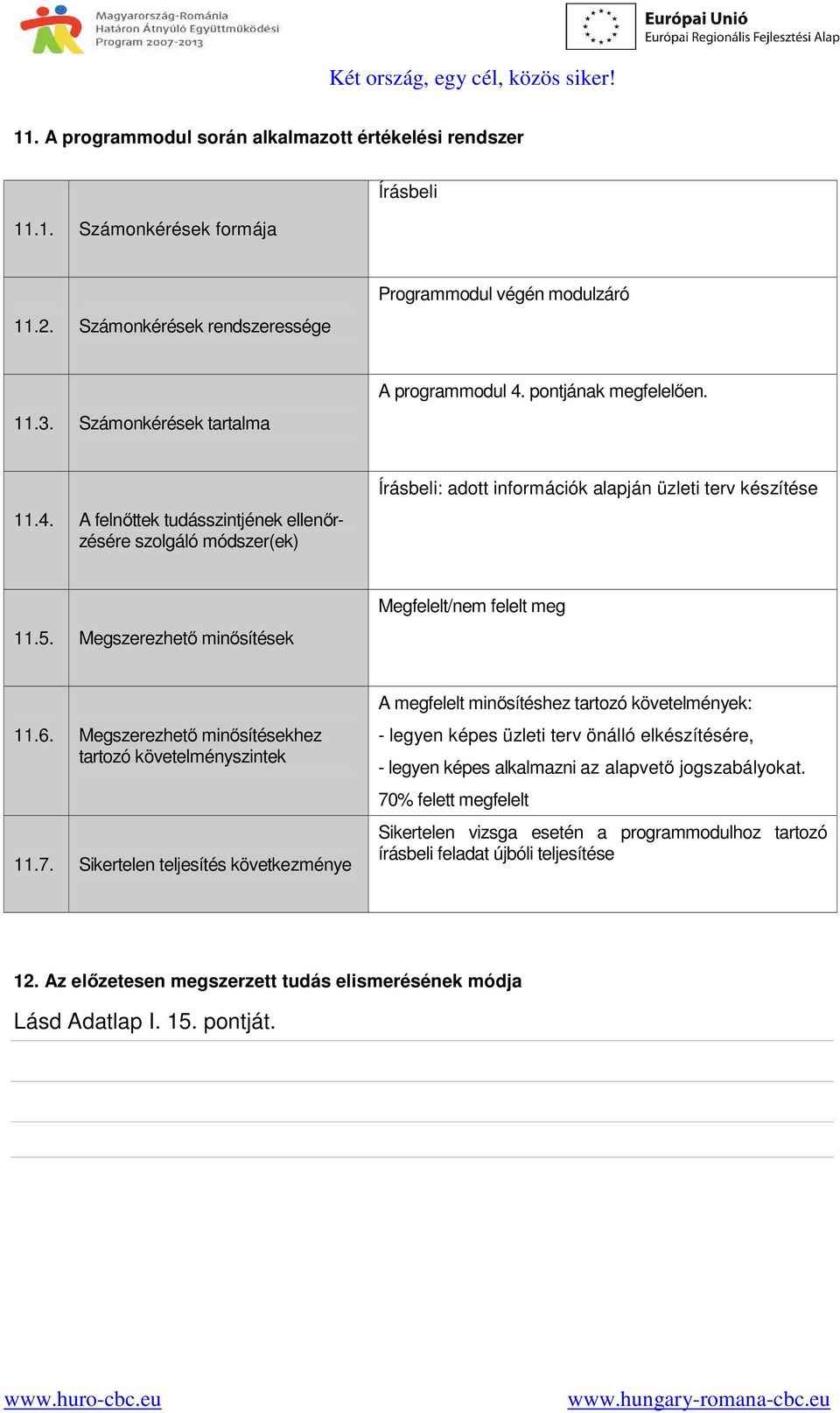 Megszerezhető minősítések Megfelelt/nem felelt meg 11.6. Megszerezhető minősítésekhez tartozó követelményszintek 11.7.