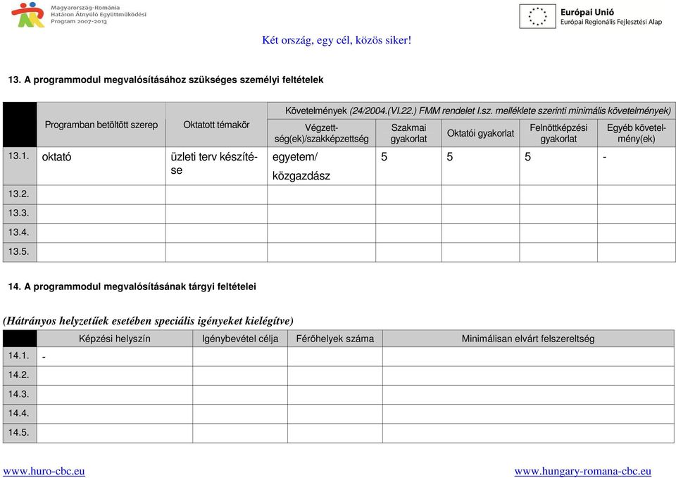 1. oktató üzleti terv készítése egyetem/ közgazdász Szakmai gyakorlat Oktatói gyakorlat Felnőttképzési gyakorlat 5 5 5 - Egyéb követelmény(ek) 13.2. 13.3. 13.4.