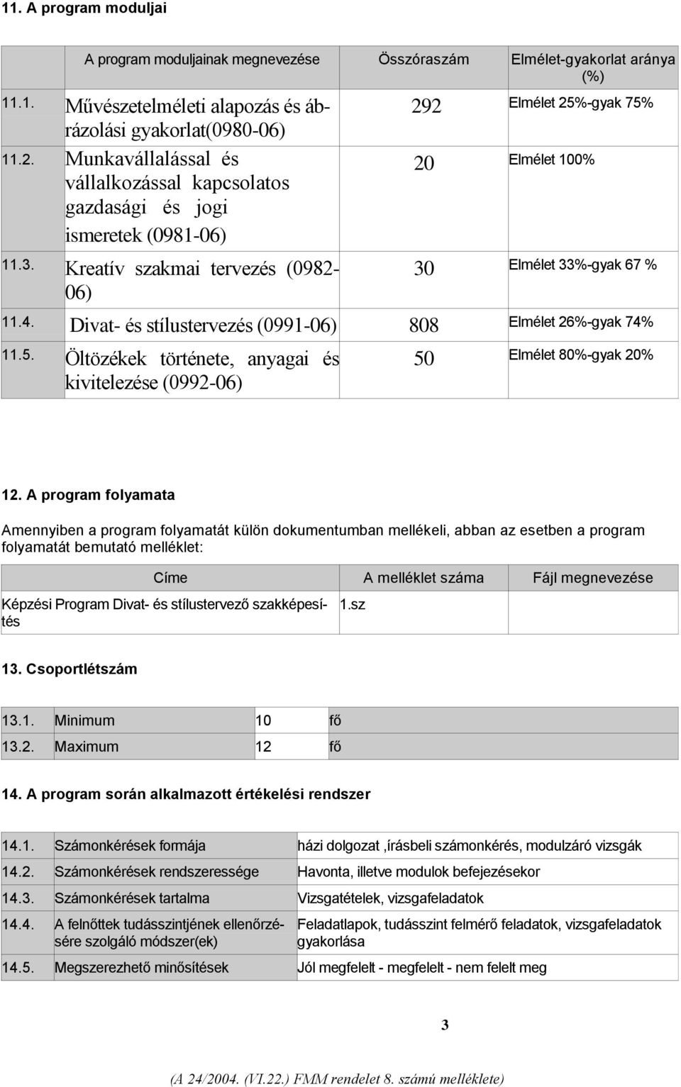 Divat- és stílustervezés (0991-06) 808 Elmélet 26%-gyak 74% 11.5. Öltözékek története, anyagai és kivitelezése (0992-06) 50 Elmélet 80%-gyak 20% 12.