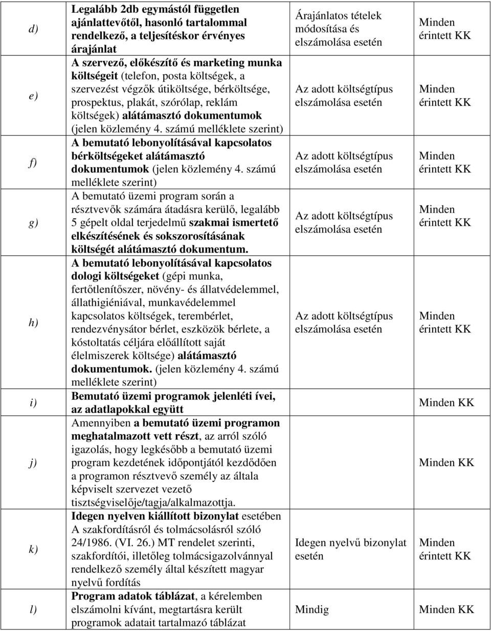 számú melléklete szerint) A bemutató lebonyolításával kapcsolatos bérköltségeket alátámasztó dokumentumok (jelen közlemény 4.