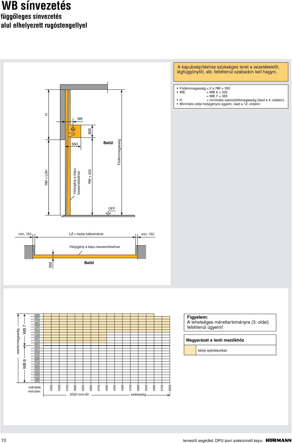 oldalon H WE 800 550 RM = LDH Födémmagasság Helyigény a kapu beszereléséhez RM + 400 OFF min. 150 LZ = tiszta tokbelméret min.