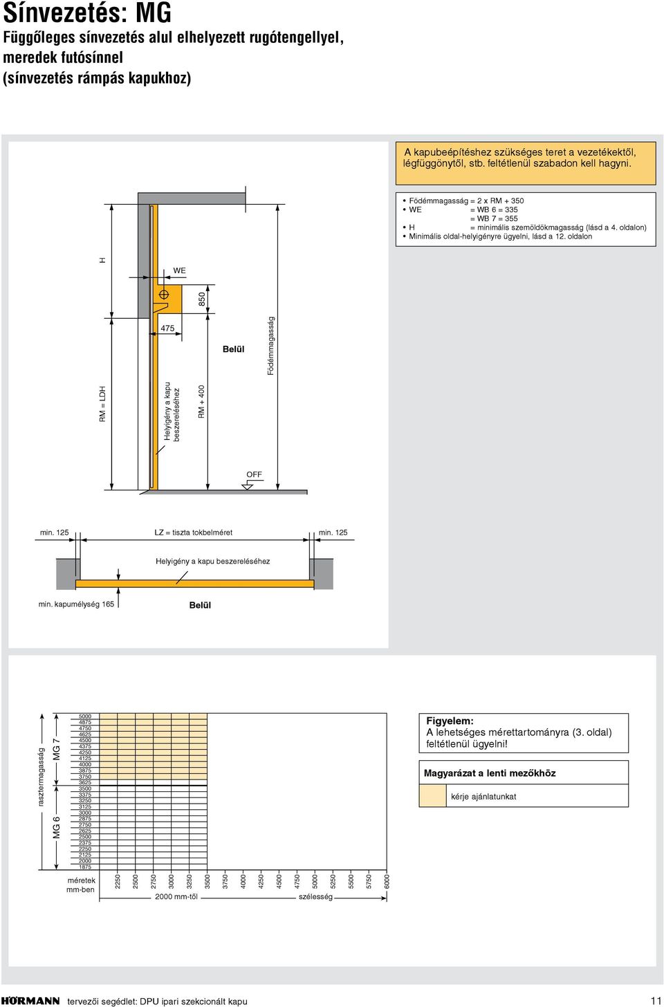 oldalon H WE 850 475 RM = LDH Helyigény a kapu beszereléséhez Födémmagasság RM + 400 OFF min. 125 LZ = tiszta tokbelméret min. 125 Helyigény a kapu beszereléséhez min.