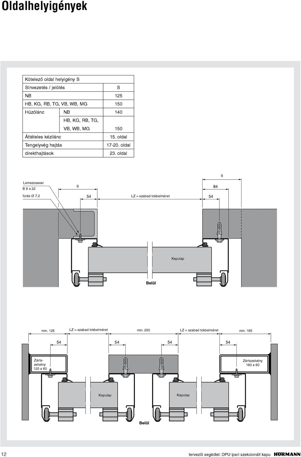 DPU ipari szekcionált kapu - PDF Free Download