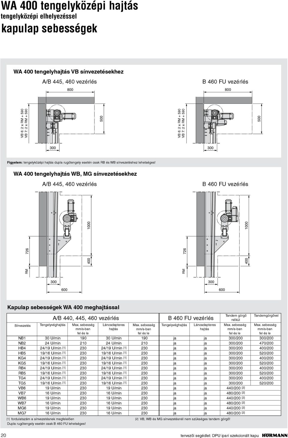 WA 400 tengelyhajtás WB, MG sínvezetésekhez A/B 445, 460 vezérlés B 460 FU vezérlés RM RM 400 400 726 726 1000 1000 VB 6: 2 x RM + 590 VB 7: 2 x RM + 590 VB 6: 2 x RM + 590 VB 7: 2 x RM + 590 1000