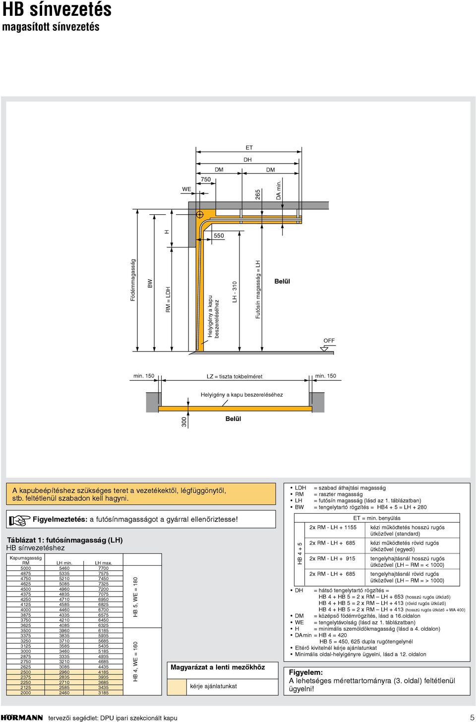 + Figyelmeztetés: a futósínmagasságot a gyárral ellenőriztesse! Táblázat 1: futósínmagasság (LH) HB sínvezetéshez Kapumagasság RM LH min. LH max.