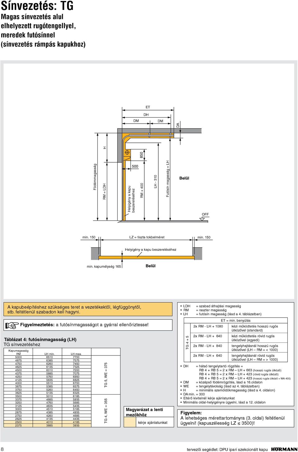 feltétlenül szabadon kell hagyni. + Figyelmeztetés: a futósínmagasságot a gyárral ellenőriztesse! Táblázat 4: futósínmagasság (LH) TG sínvezetéshez Kapumagasság RM LH min. LH max.