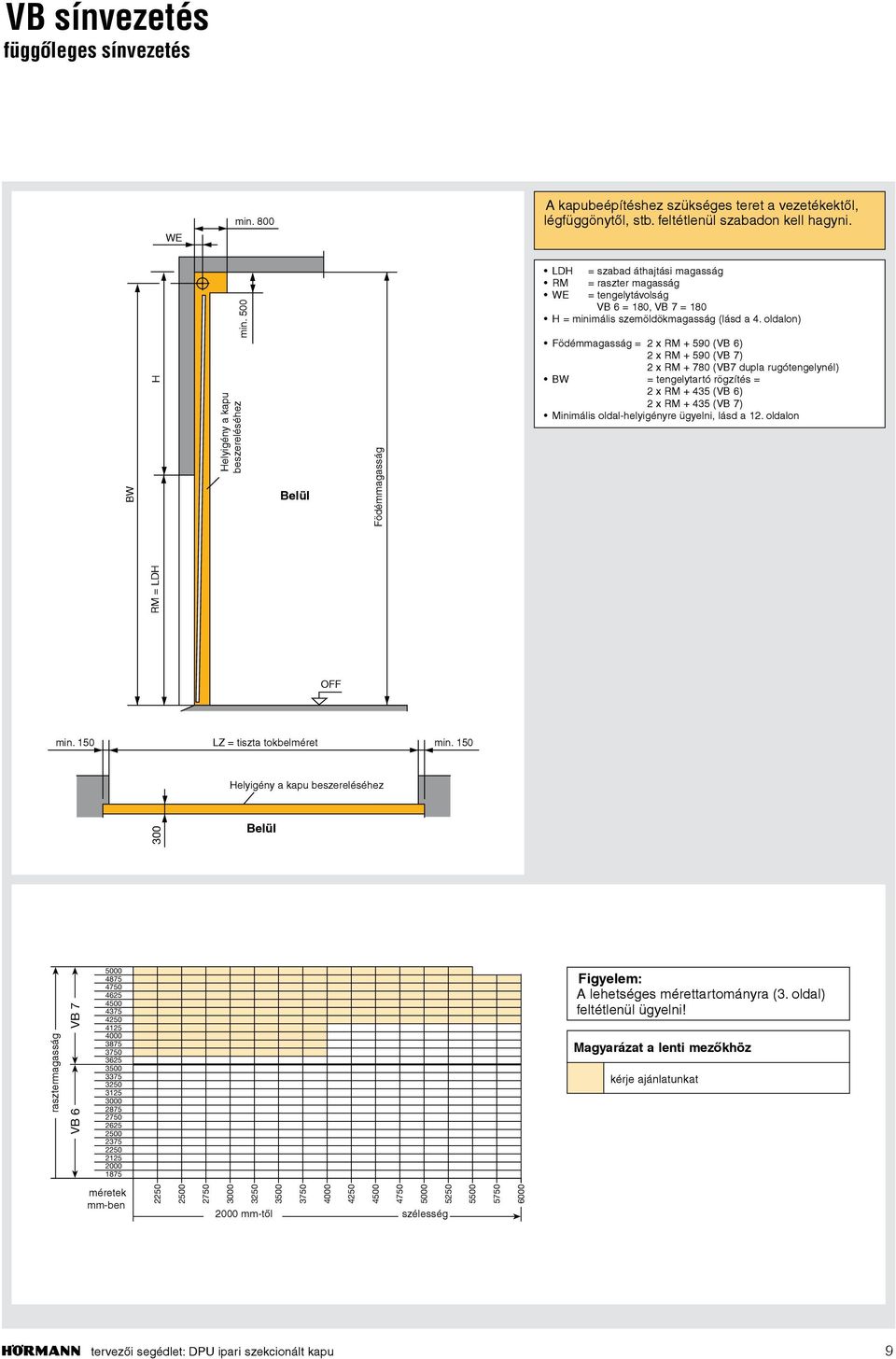 oldalon) Födémmagasság = 2 x RM + 590 (VB 6) 2 x RM + 590 (VB 7) 2 x RM + 780 (VB7 dupla rugótengelynél) BW = tengelytartó rögzítés = 2 x RM + 435 (VB 6) 2 x RM + 435 (VB 7) Minimális