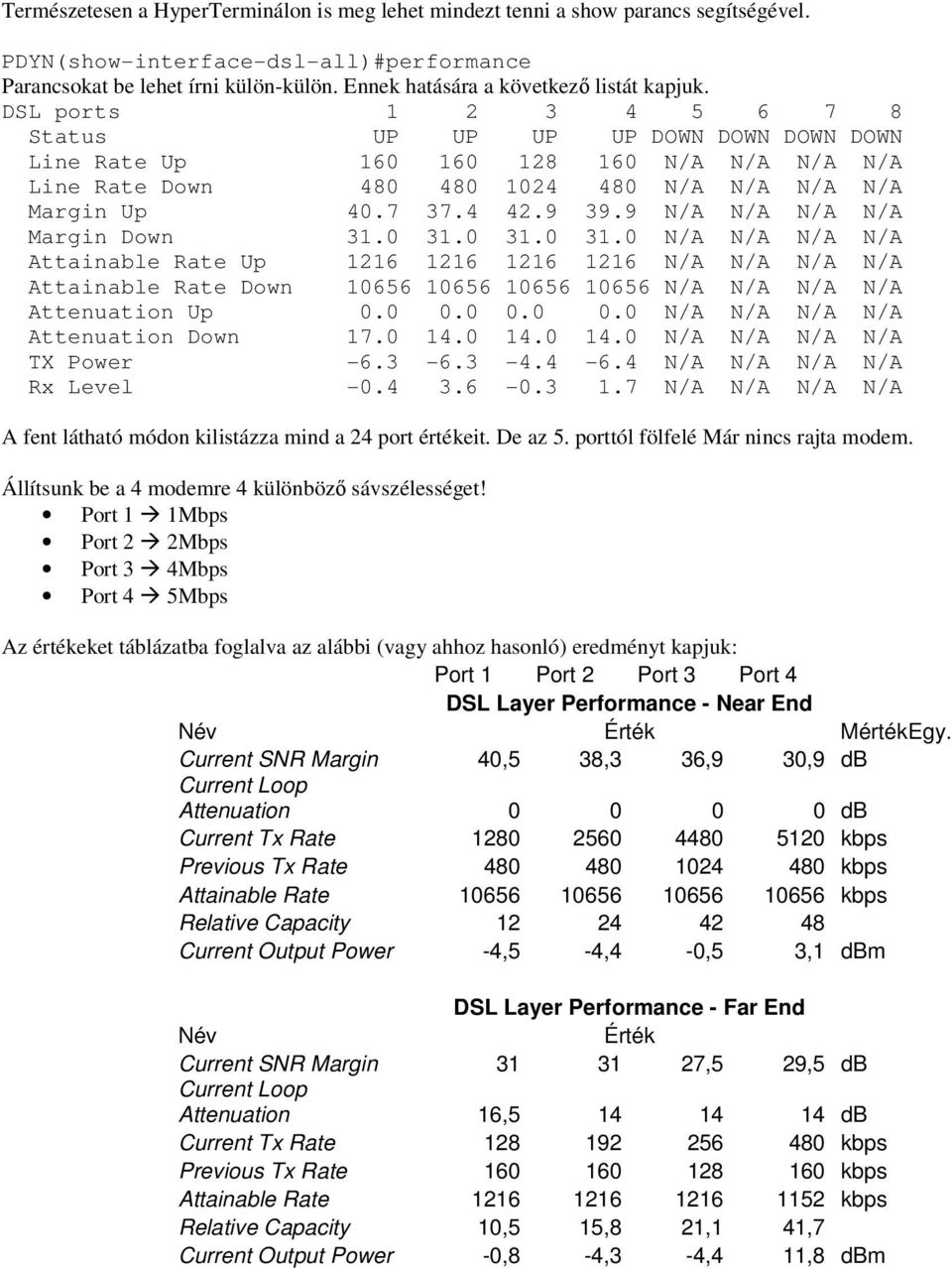 DSL ports 1 2 3 4 5 6 7 8 Status UP UP UP UP DOWN DOWN DOWN DOWN Line Rate Up 160 160 128 160 N/A N/A N/A N/A Line Rate Down 480 480 1024 480 N/A N/A N/A N/A Margin Up 40.7 37.4 42.9 39.