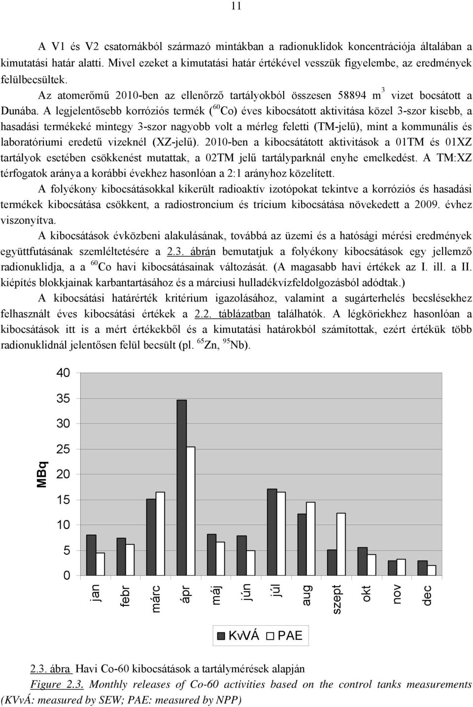 A legjelentősebb korróziós termék ( 60 Co) éves kibocsátott aktivitása közel 3-szor kisebb, a hasadási termékeké mintegy 3-szor nagyobb volt a mérleg feletti (TM-jelű), mint a kommunális és
