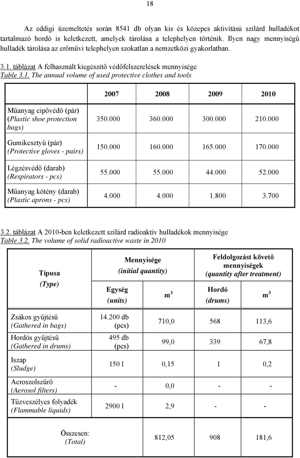 táblázat A felhasznált kiegészítő védőfelszerelések mennyisége Table 3.1.