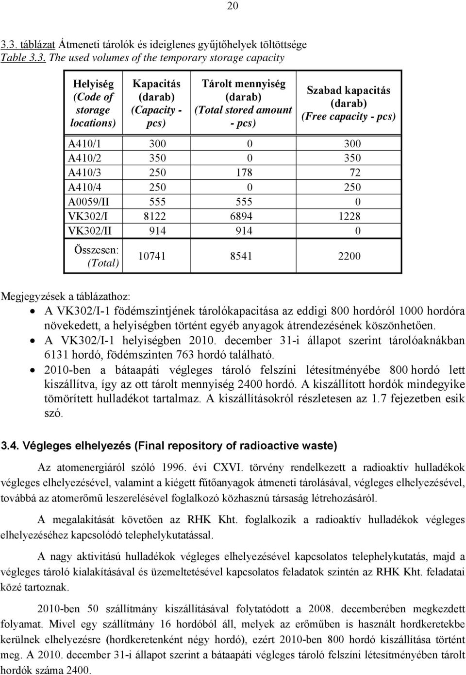 VK302/I 8122 6894 1228 VK302/II 914 914 0 Összesen: (Total) 10741 8541 2200 Megjegyzések a táblázathoz: A VK302/I-1 födémszintjének tárolókapacitása az eddigi 800 hordóról 1000 hordóra növekedett, a