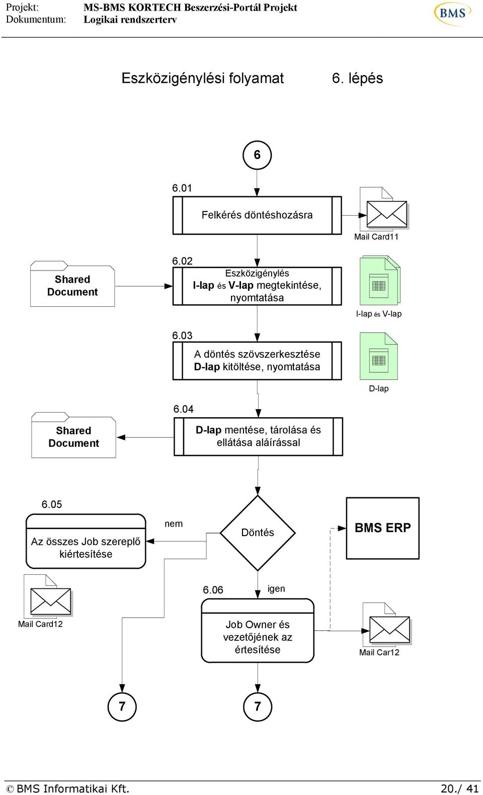 04 A döntés szövszerkesztése D-lap kitöltése, nyomtatása D-lap mentése, tárolása és ellátása aláírással I-lap és