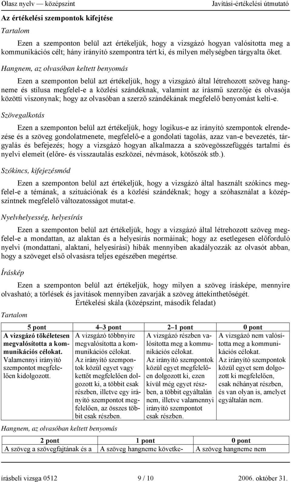 Hangnem, az olvasóban keltett benyomás Ezen a szemponton belül azt értékeljük, hogy a vizsgázó által létrehozott szöveg hangneme és stílusa megfelel-e a közlési szándéknak, valamint az írásmű