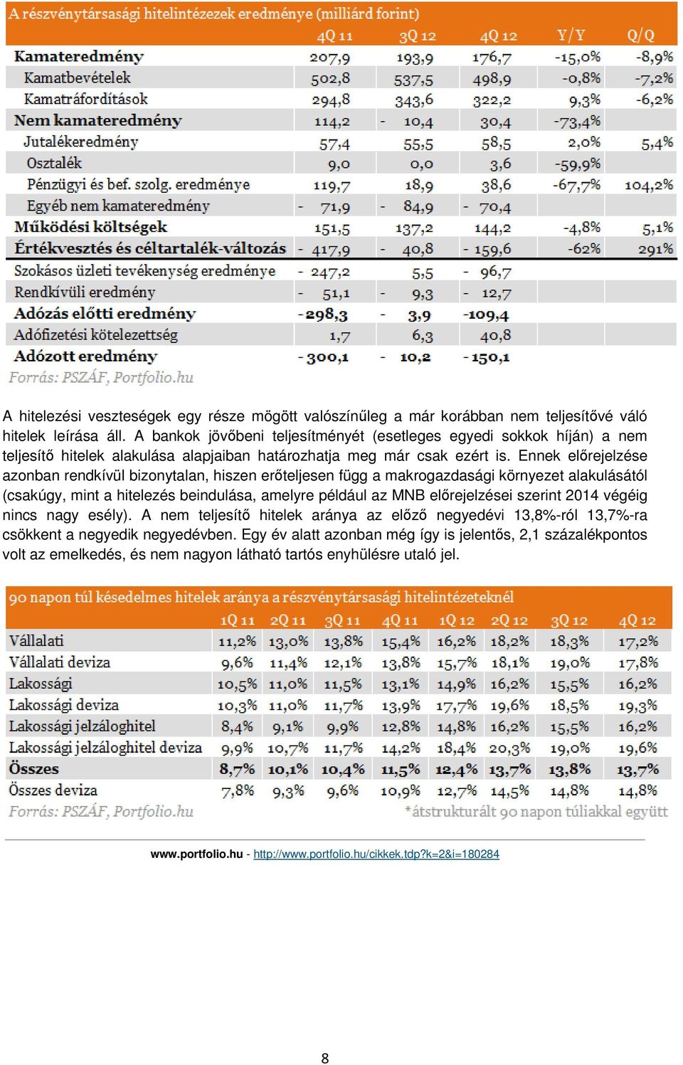 Ennek előrejelzése azonban rendkívül bizonytalan, hiszen erőteljesen függ a makrogazdasági környezet alakulásától (csakúgy, mint a hitelezés beindulása, amelyre például az MNB előrejelzései