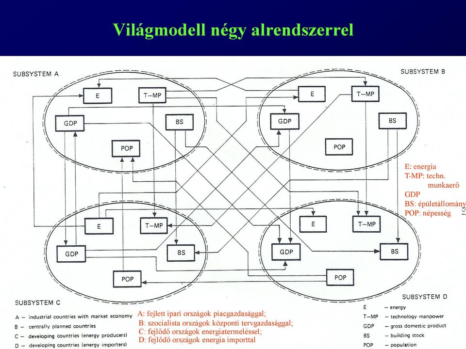 országok piacgazdasággal; B: szocialista országok központi