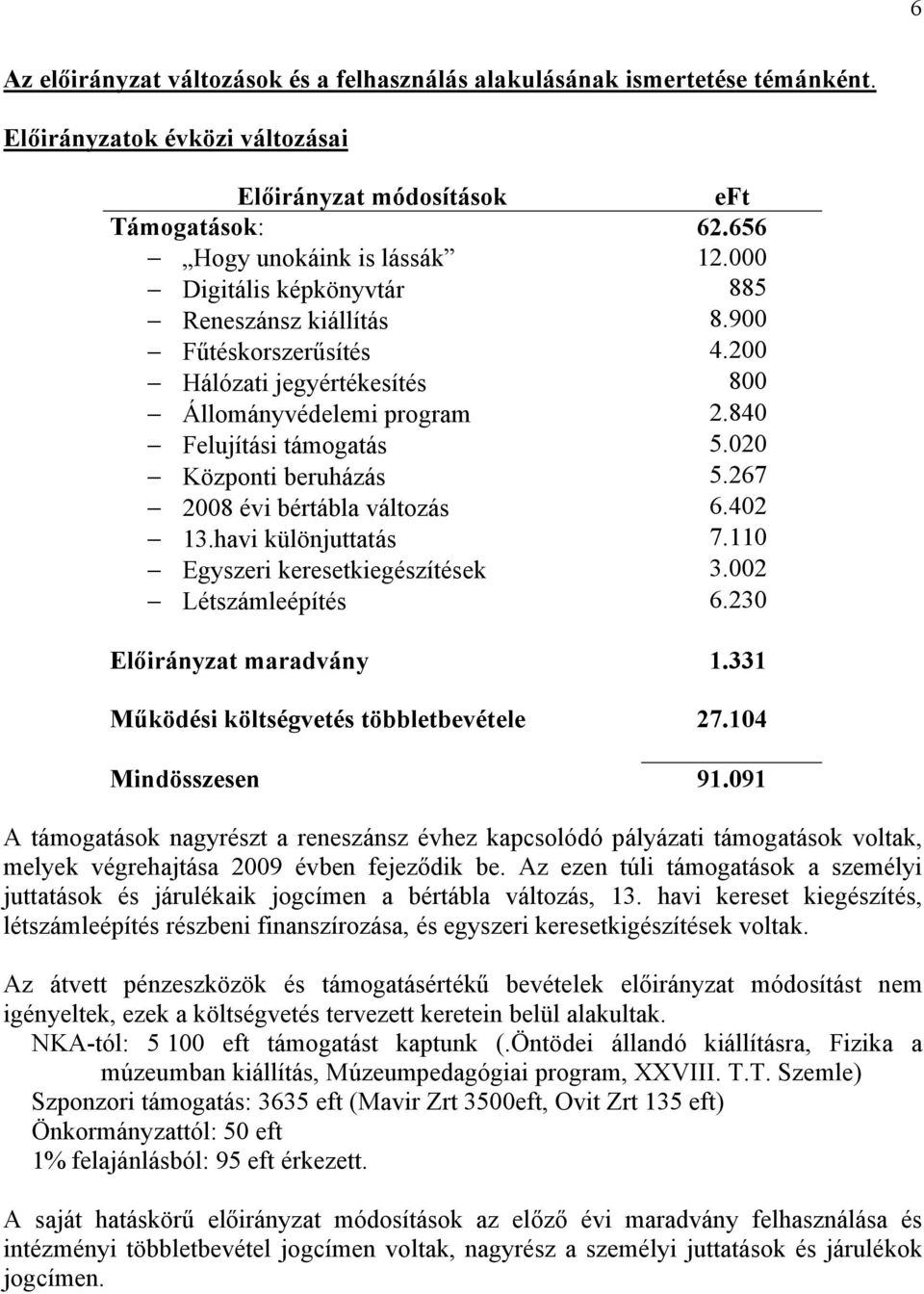 267 2008 évi bértábla változás 6.402 13.havi különjuttatás 7.110 Egyszeri keresetkiegészítések 3.002 Létszámleépítés 6.230 Előirányzat maradvány 1.331 Működési költségvetés többletbevétele 27.