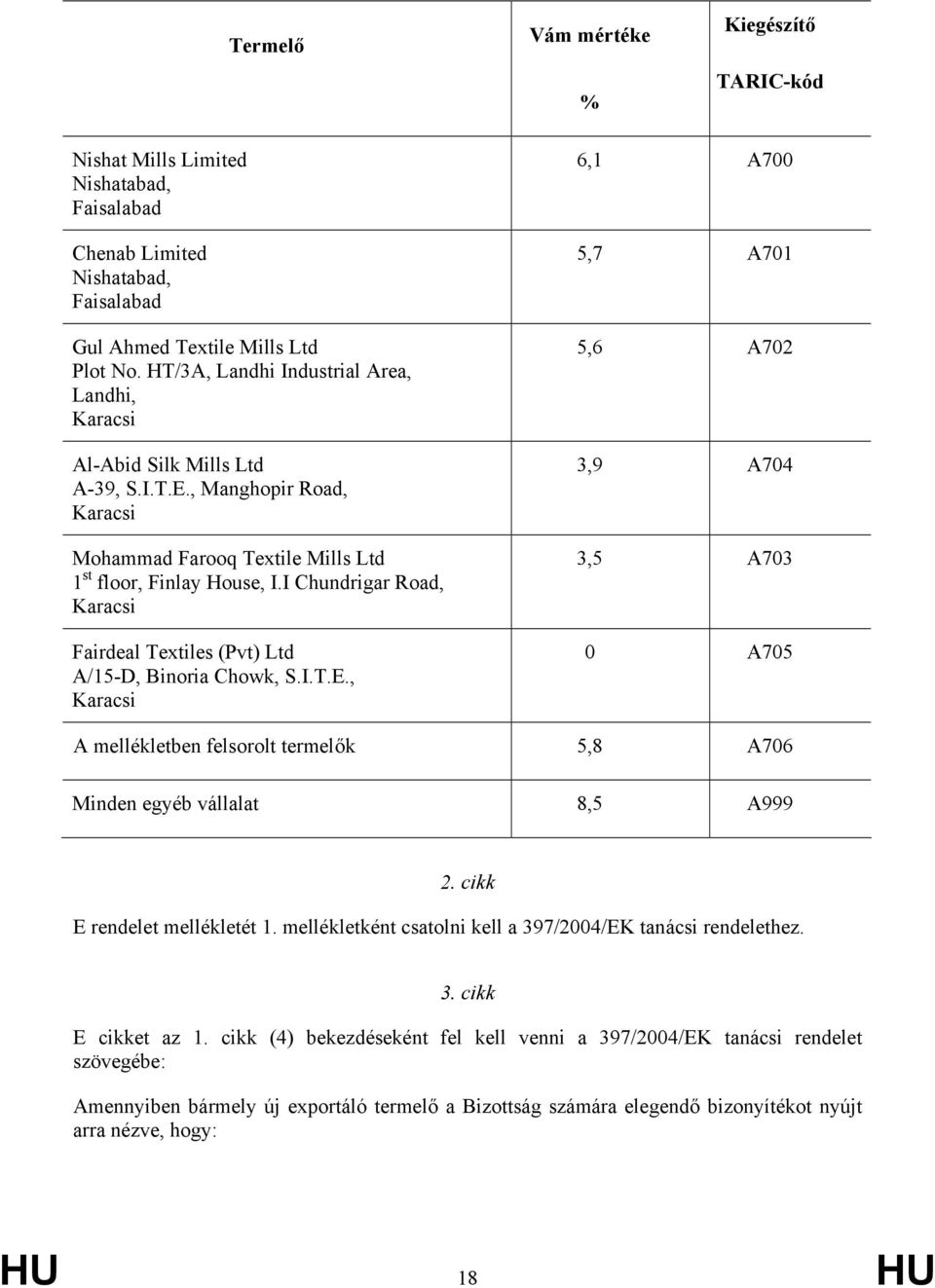 I Chundrigar Road, Fairdeal Textiles (Pvt) Ltd A/15-D, Binoria Chowk, S.I.T.E.