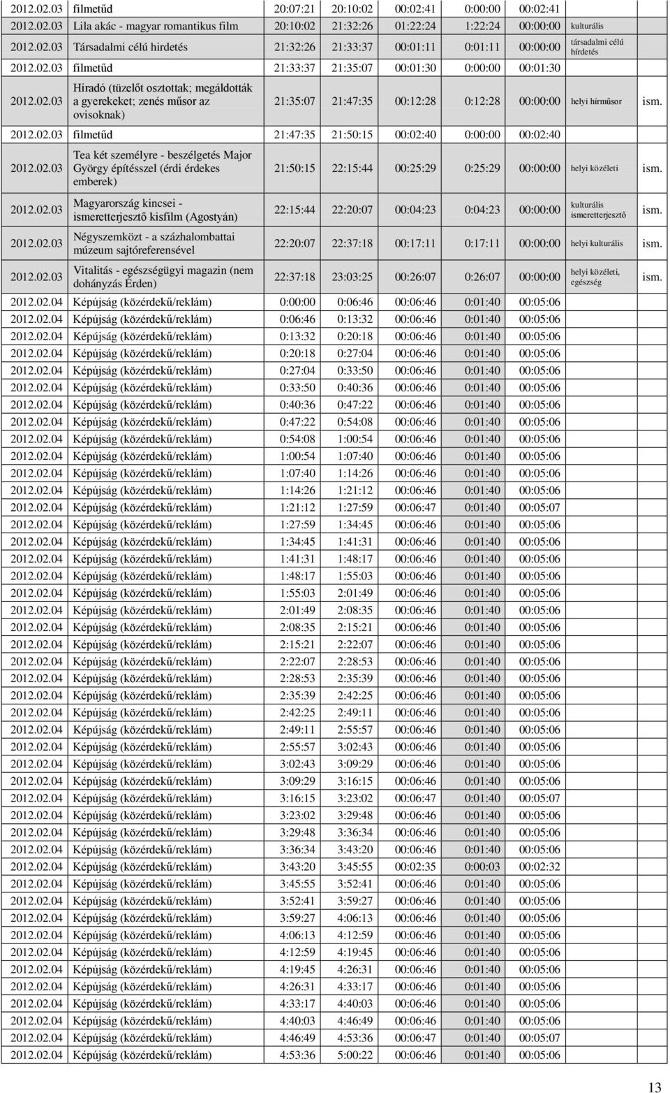 filmetűd 21:47:35 21:50:15 00:02:40 0:00:00 00:02:40 Tea két személyre - beszélgetés Major György építésszel (érdi érdekes emberek) Magyarország kincsei - kisfilm (Agostyán) Négyszemközt - a