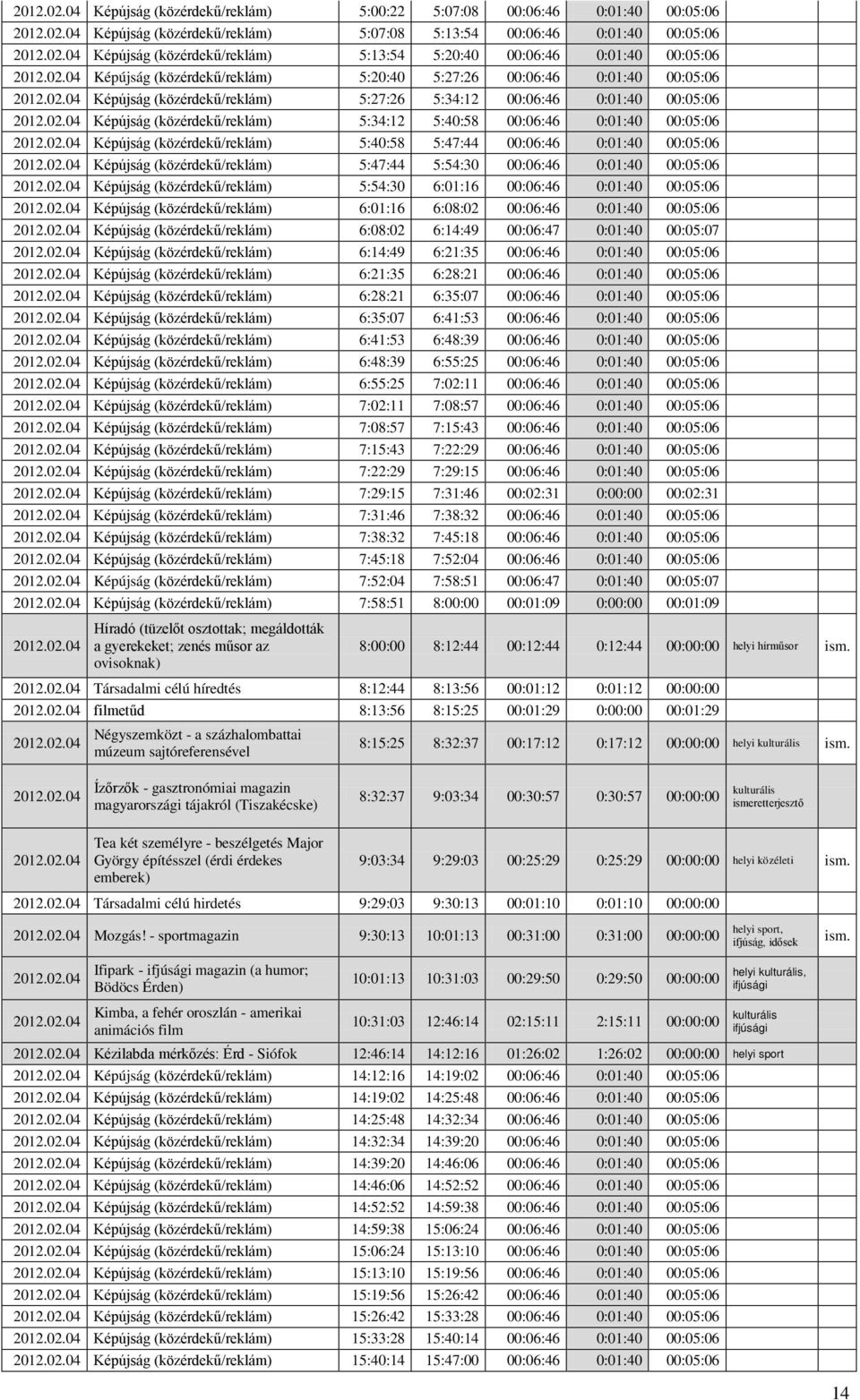 02.04 Képújság (közérdekű/reklám) 5:40:58 5:47:44 00:06:46 0:01:40 00:05:06 2012.02.04 Képújság (közérdekű/reklám) 5:47:44 5:54:30 00:06:46 0:01:40 00:05:06 2012.02.04 Képújság (közérdekű/reklám) 5:54:30 6:01:16 00:06:46 0:01:40 00:05:06 2012.