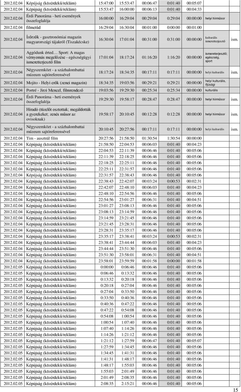 02.04 Négyszemközt - a százhalombattai múzeum sajtóreferensével 18:17:24 18:34:35 00:17:11 0:17:11 00:00:00 helyi 2012.02.04 Mojito - Helyi erők (zenei magazin) 18:34:35 19:03:56 00:29:21 0:29:21 00:00:00 helyi, ifjúsági 2012.