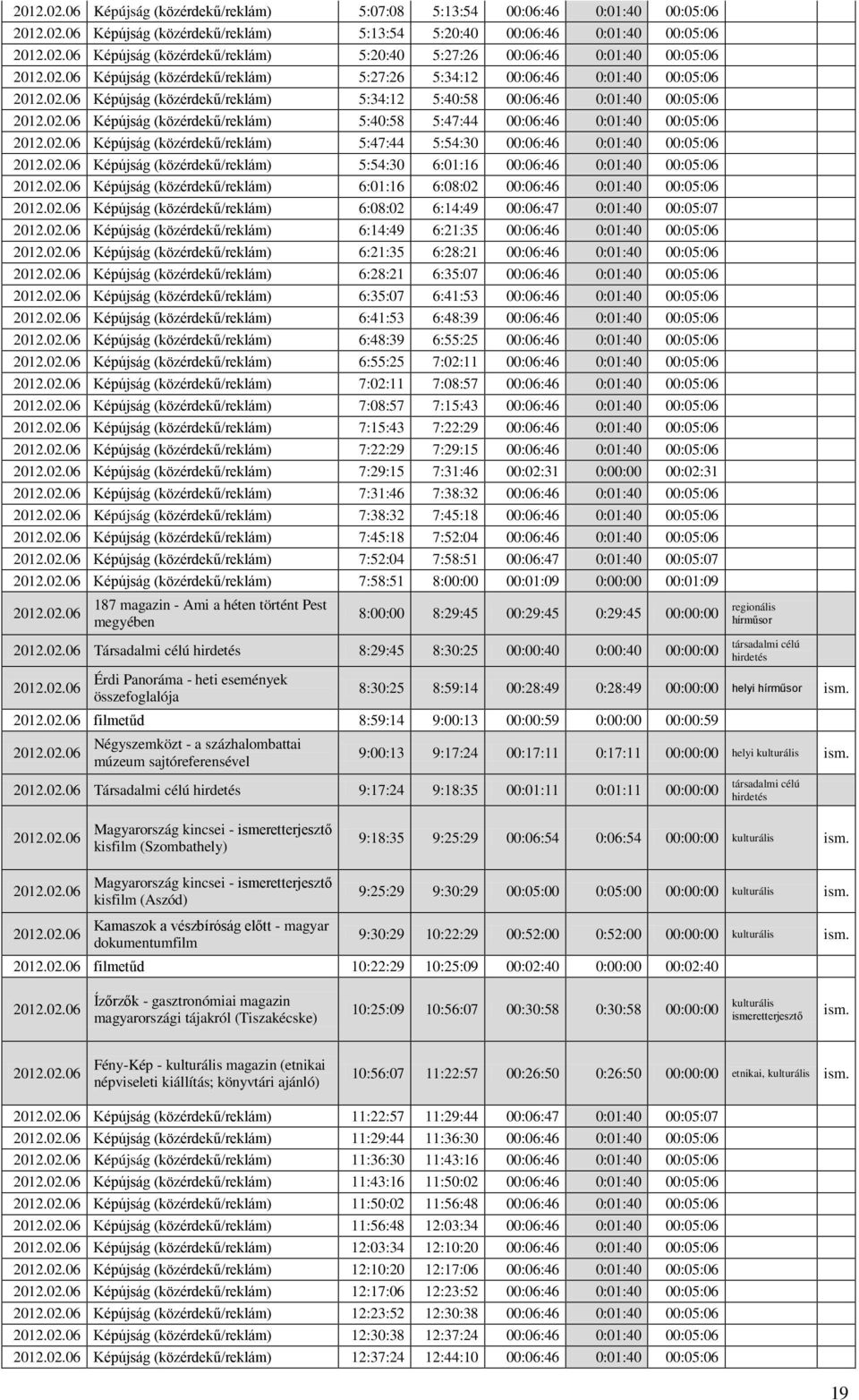 5:47:44 00:06:46 0:01:40 00:05:06 Képújság (közérdekű/reklám) 5:47:44 5:54:30 00:06:46 0:01:40 00:05:06 Képújság (közérdekű/reklám) 5:54:30 6:01:16 00:06:46 0:01:40 00:05:06 Képújság