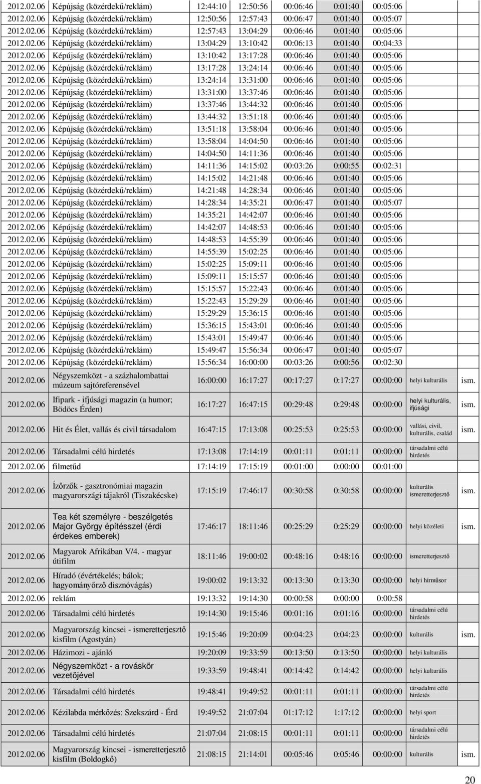 13:24:14 00:06:46 0:01:40 00:05:06 Képújság (közérdekű/reklám) 13:24:14 13:31:00 00:06:46 0:01:40 00:05:06 Képújság (közérdekű/reklám) 13:31:00 13:37:46 00:06:46 0:01:40 00:05:06 Képújság