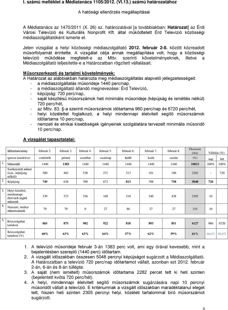 Jelen vizsgálat a helyi közösségi médiaszolgáltató 2012. február 2-8. között közreadott műsorfolyamát érintette.