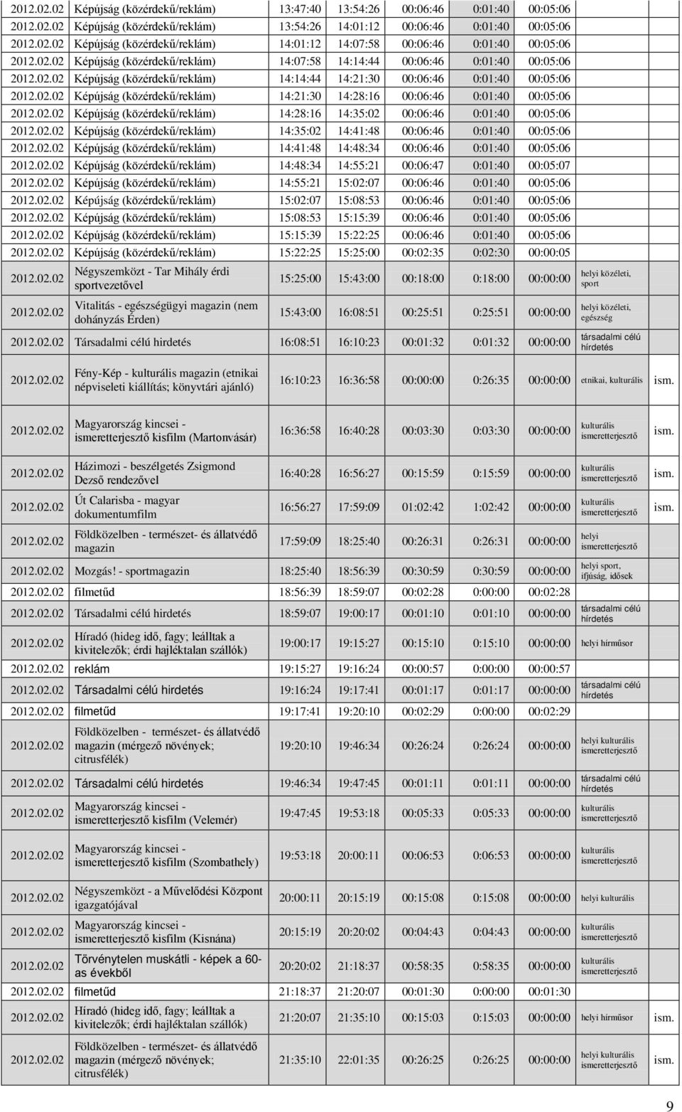 14:28:16 00:06:46 0:01:40 00:05:06 Képújság (közérdekű/reklám) 14:28:16 14:35:02 00:06:46 0:01:40 00:05:06 Képújság (közérdekű/reklám) 14:35:02 14:41:48 00:06:46 0:01:40 00:05:06 Képújság