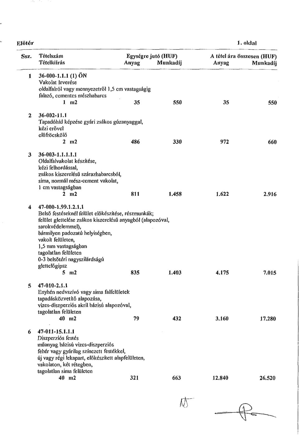 1 Tapadóhíd képzése gyári zsákos gázanyaggal, kézi erővel előfröcskölő 2 m2 486 330 972 660 3 36-003-1.1.1.1.1 Oldalfalvakolat készítése, kézi felhordással, zsákos kiszerelésű szárazhabarcsból, sima, normál mész-cement vakolat, 1 cm vastagságban 2 m2 811 1.