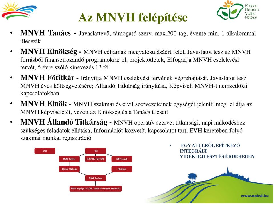 projektötletek, Elfogadja MNVH cselekvési tervét, 5 évre szóló kinevezés 13 fő MNVH Főtitkár - Irányítja MNVH cselekvési tervének végrehajtását, Javaslatot tesz MNVH éves költségvetésére; Állandó