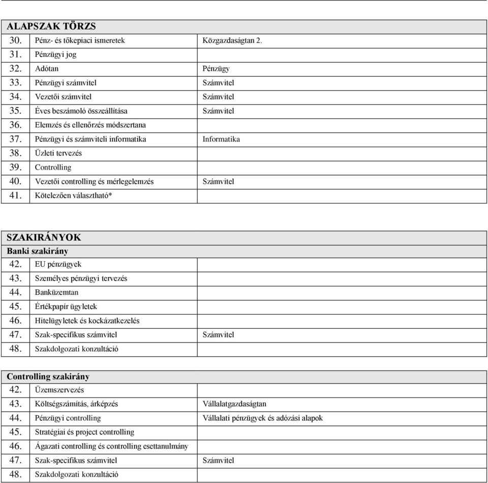 Vezetői controlling és mérlegelemzés Számvitel 41. Kötelezően választható* SZAKIRÁNYOK Banki szakirány 42. EU pénzügyek 43. Személyes pénzügyi tervezés 44. Banküzemtan 45. Értékpapír ügyletek 46.