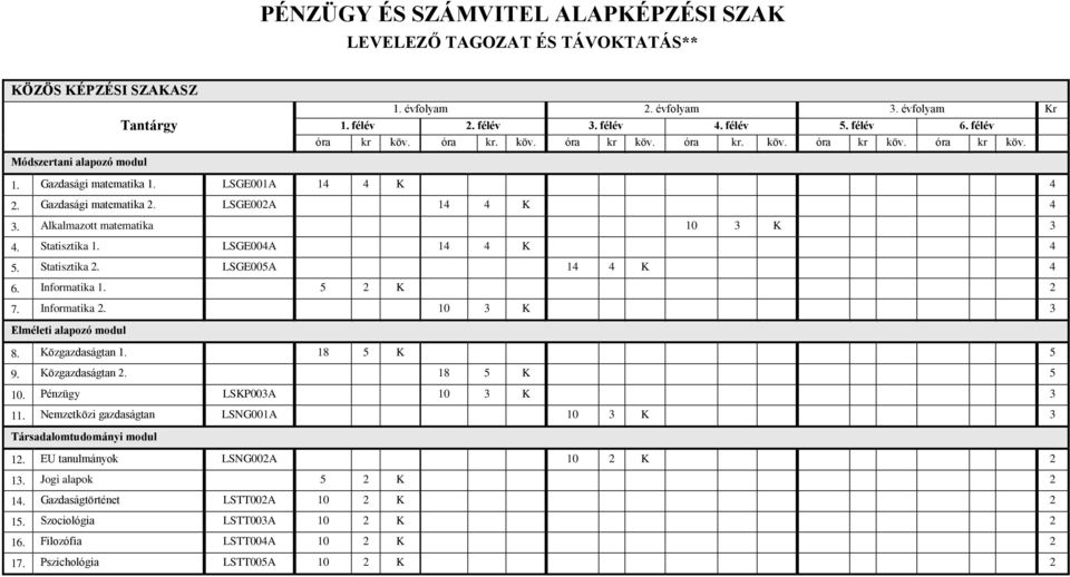 Alkalmazott 3 matematika 10 3 K 3 4. Statisztika 4 1. LSGE004A 14 4 K 4 5. Statisztika 2. LSGE005A 14 4 K 4 6. Informatika 1. 5 2 K 2 7. Informatika 5 2. 10 3 K 3 Elméleti alapozó modul 8.