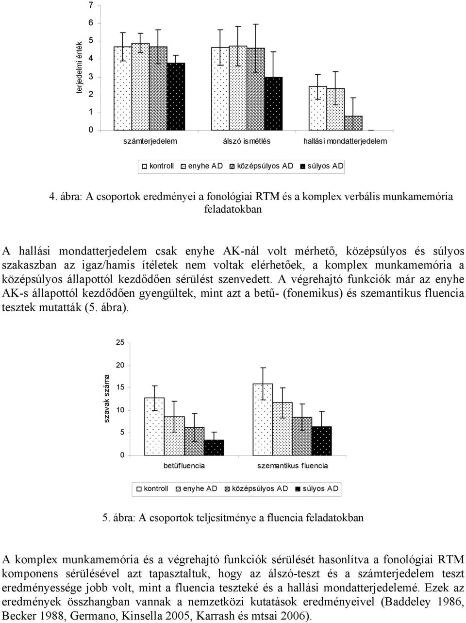 ítéletek nem voltak elérhetőek, a komplex munkamemória a középsúlyos állapottól kezdődően sérülést szenvedett.