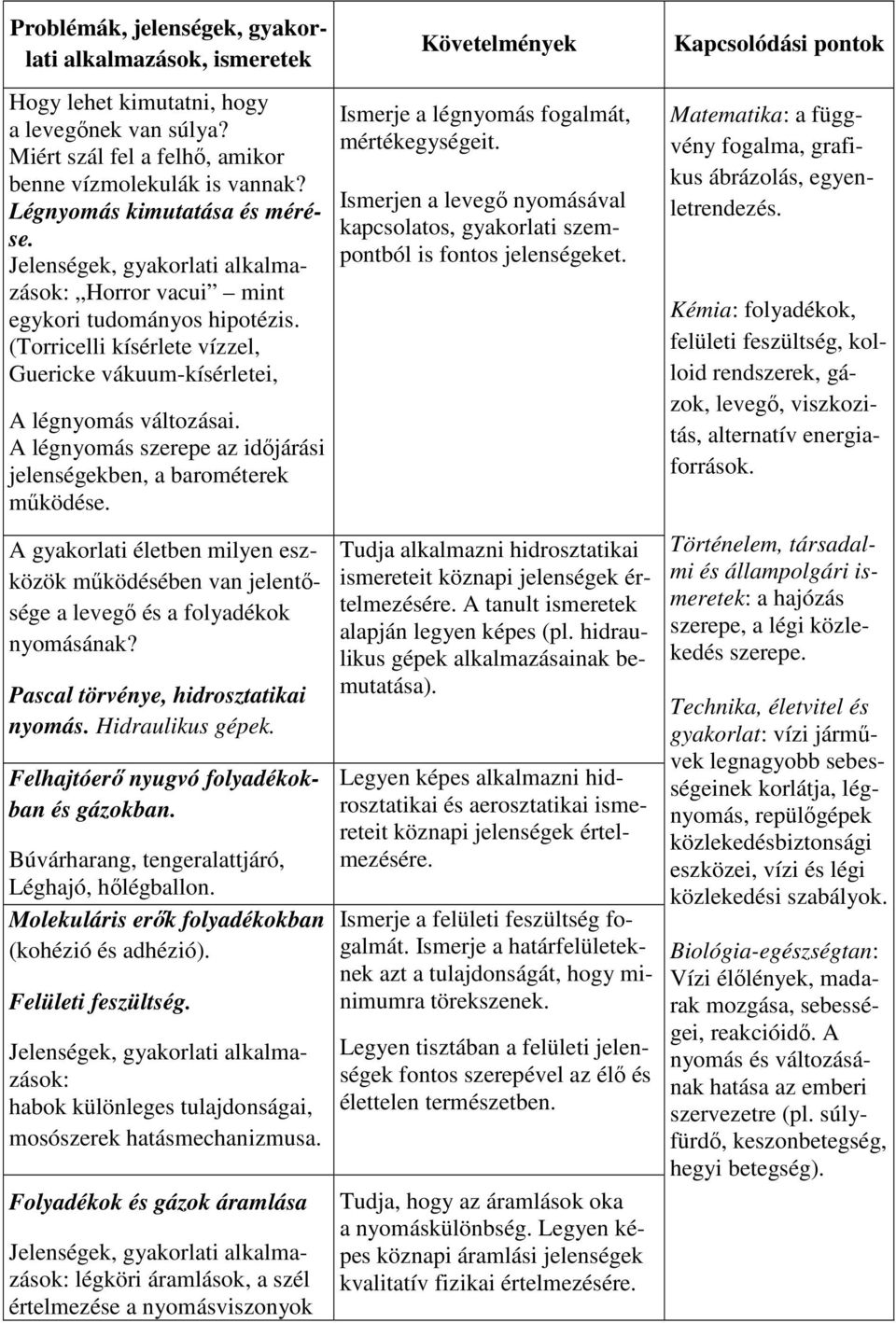 (Torricelli kísérlete vízzel, Guericke vákuum-kísérletei, A légnyomás változásai. A légnyomás szerepe az időjárási jelenségekben, a barométerek működése.