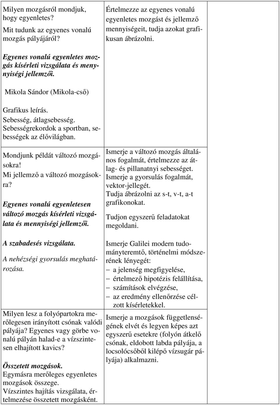 Sebességrekordok a sportban, sebességek az élővilágban. Mondjunk példát változó mozgásokra! Mi jellemző a változó mozgásokra?