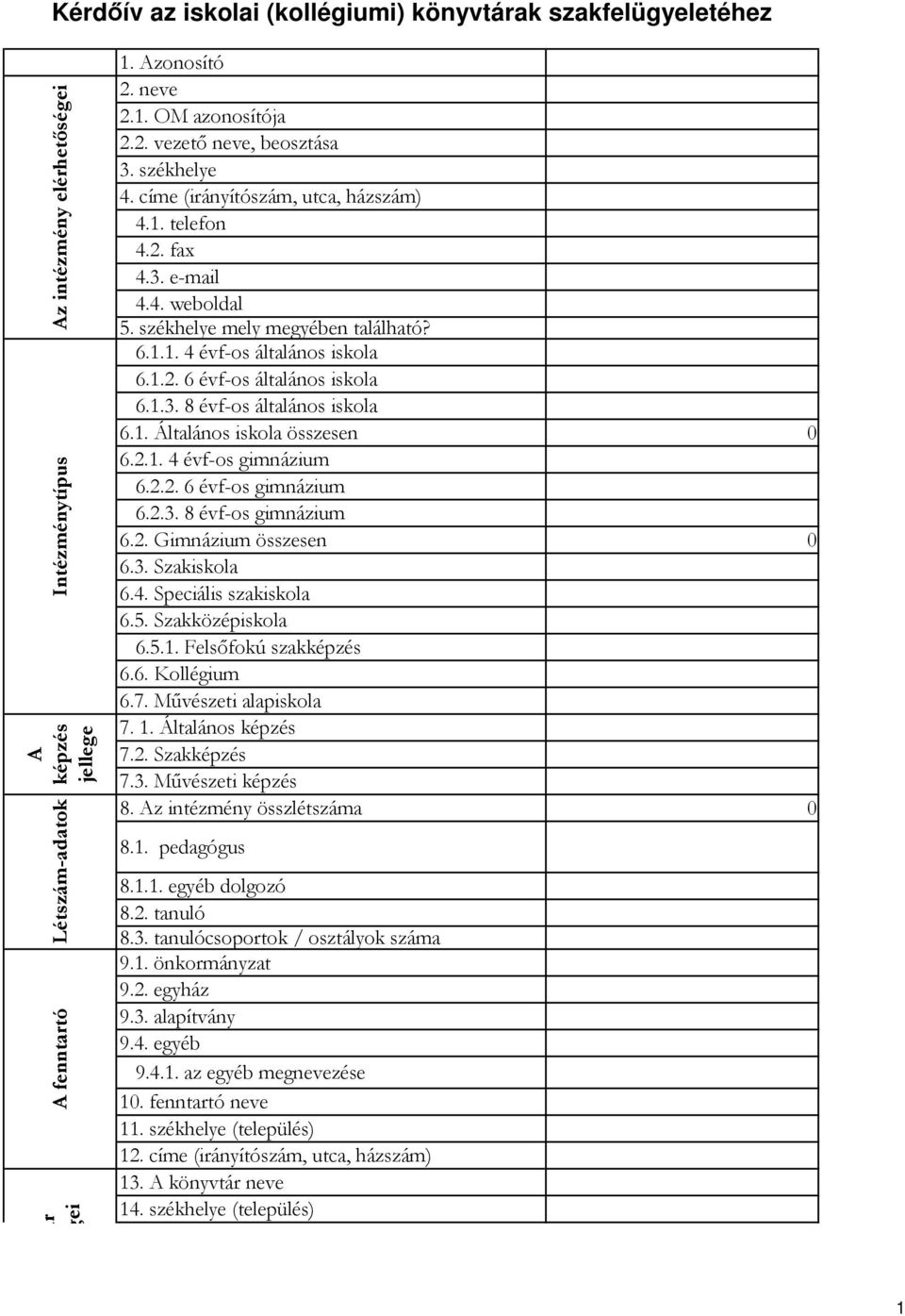 1.3. 8 évf-os általános iskola 6.1. Általános iskola összesen 0 6.2.1. 4 évf-os gimnázium 6.2.2. 6 évf-os gimnázium 6.2.3. 8 évf-os gimnázium 6.2. Gimnázium összesen 0 6.3. Szakiskola 6.4. Speciális szakiskola 6.