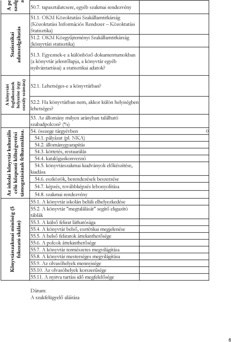 Egyeznek-e a különböző dokumentumokban (a könyvtár jelentőlapja, a könyvtár egyéb nyilvántartásai) a statisztikai adatok?