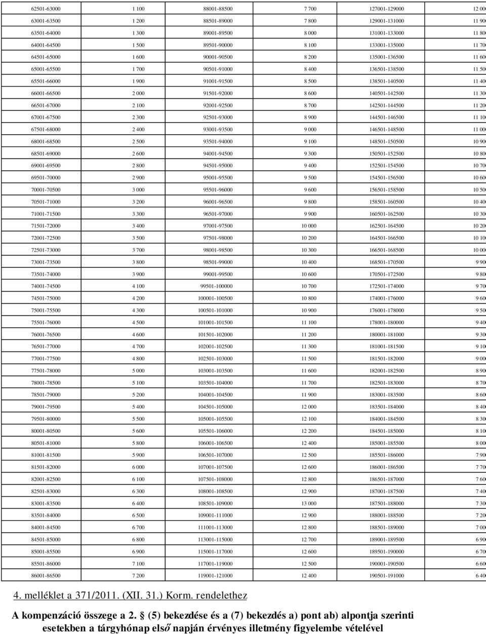 138501-140500 11 400 66001-66500 2 000 91501-92000 8 600 140501-142500 11 300 66501-67000 2 100 92001-92500 8 700 142501-144500 11 200 67001-67500 2 300 92501-93000 8 900 144501-146500 11 100