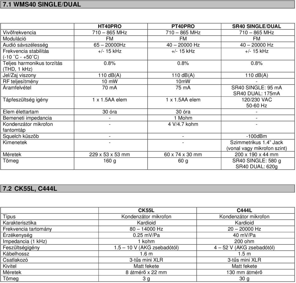 8% 0.8% (THD, 1 khz) Jel/Zaj viszony 110 db(a) 110 db(a) 110 db(a) RF teljesítmény 10 mw 10mW - Áramfelvétel 70 ma 75 ma SR40 SINGLE: 95 ma SR40 DUAL: 175mA Tápfeszültség igény 1 x 1.5AA elem 1 x 1.