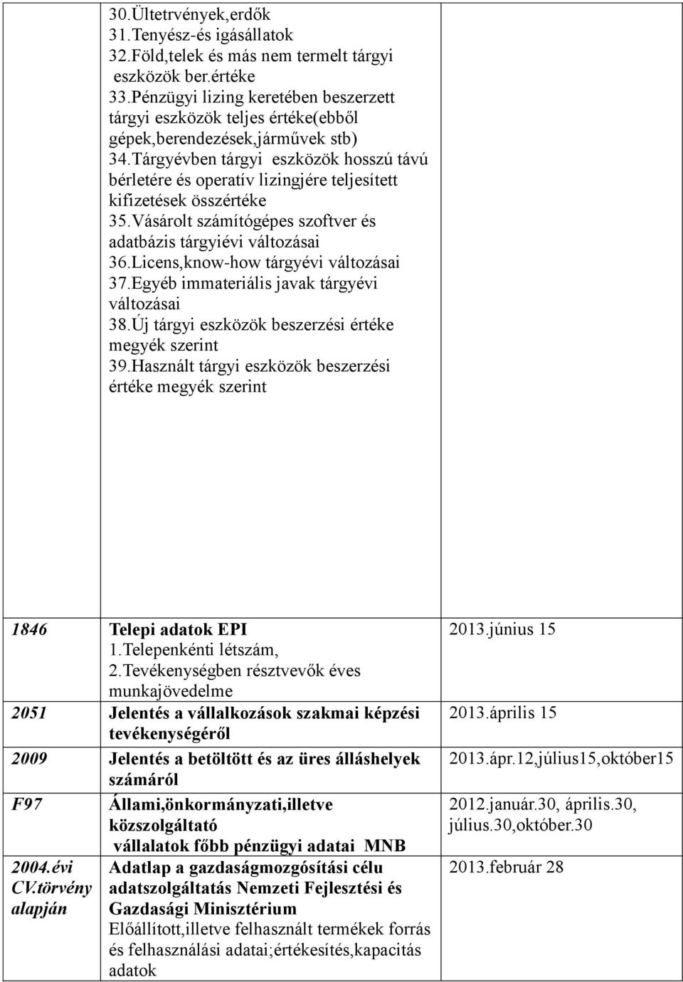 Tárgyévben tárgyi eszközök hosszú távú bérletére és operatív lizingjére teljesített kifizetések összértéke 35.Vásárolt számítógépes szoftver és adatbázis tárgyiévi változásai 36.