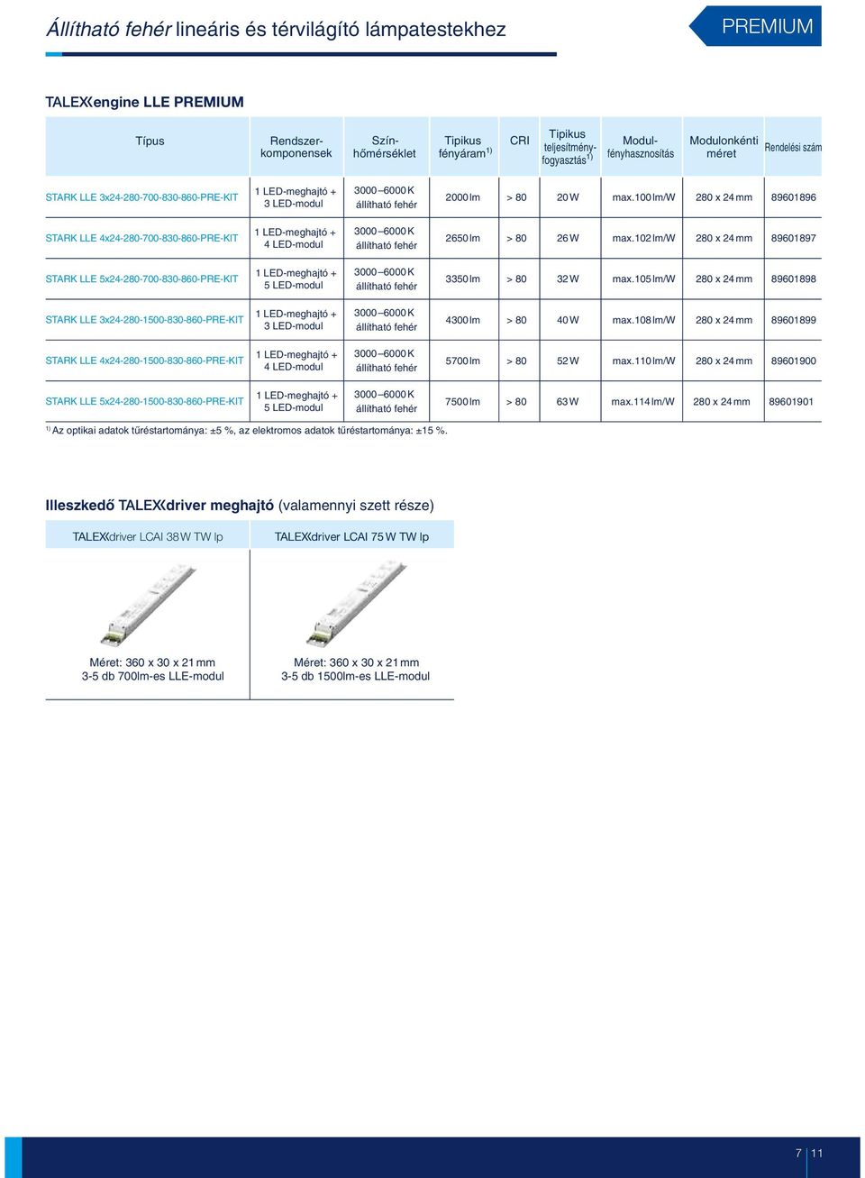 102lm/w 280 x 24mm 89601897 STARK LLE 5x24-280-700-830-860-PRE-KIT 1 LED-meghajtó + 5 LED-modul 3350lm > 80 32W max.